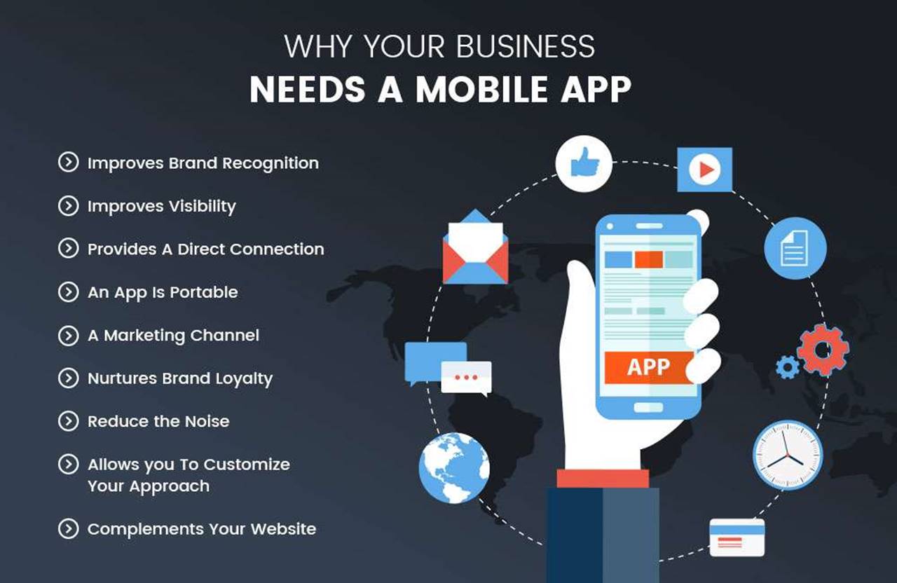 Why does your business or website need a mobile app? Why does your business or website need a mobile app?