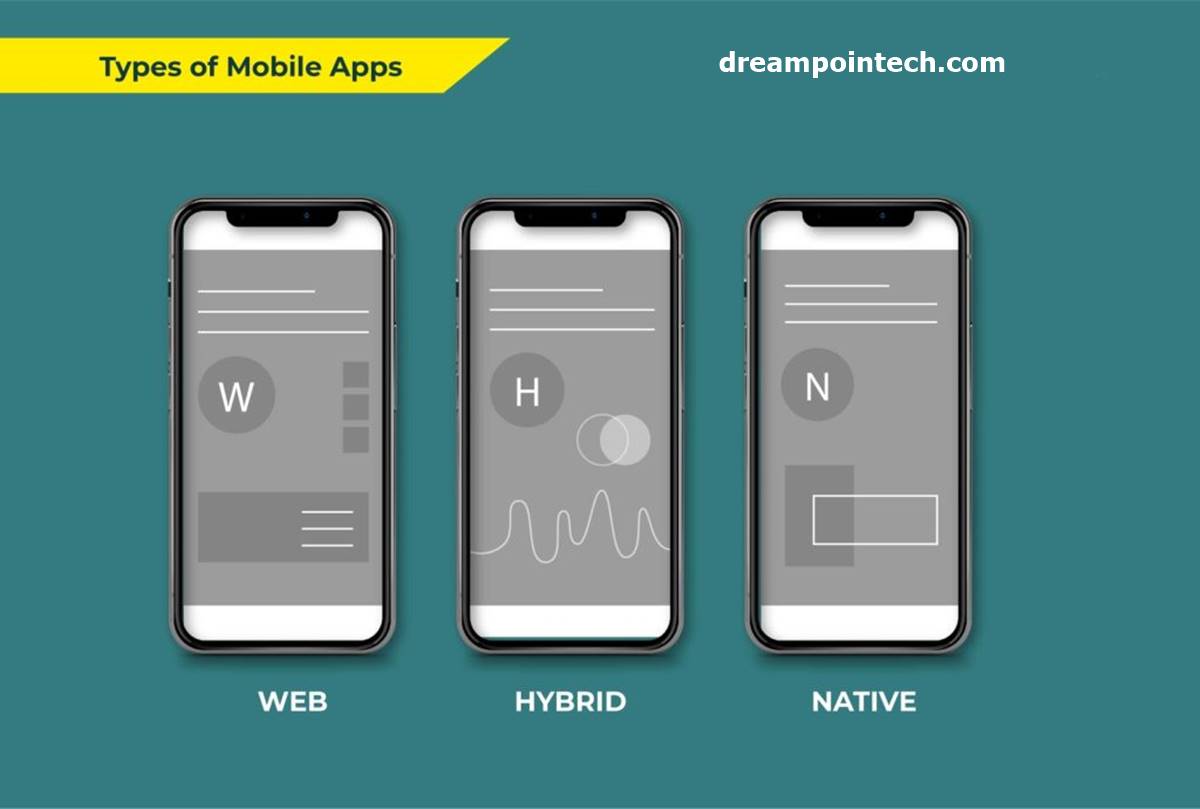 Type of Mobile Apps to consider For Your Business in Cameroon Type of Mobile Apps to consider For Your Business in Cameroon