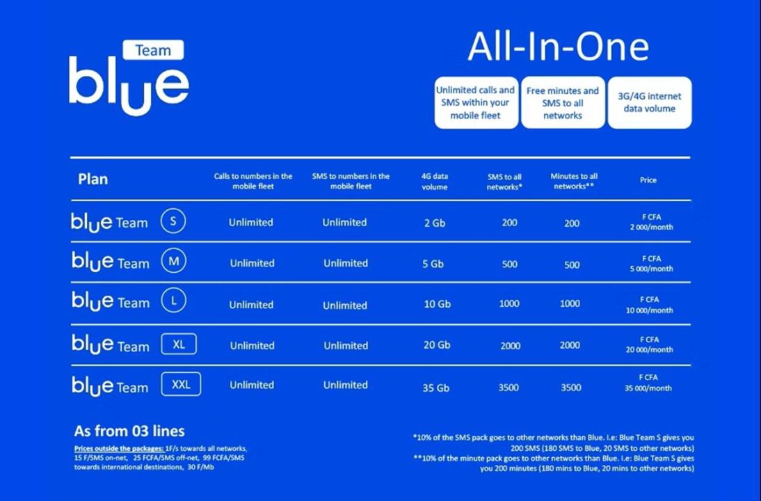 3) Blue Team tout-en-un