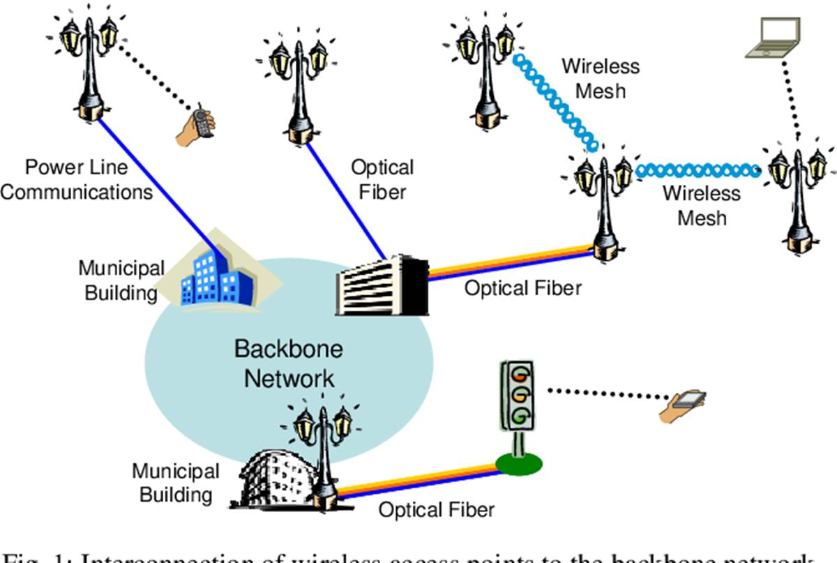 6. Municipal Wireless Network in Your Area