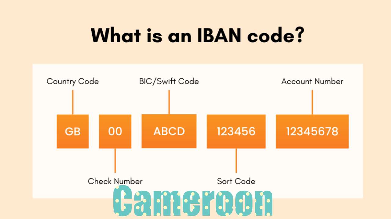 IBAN Cameroon