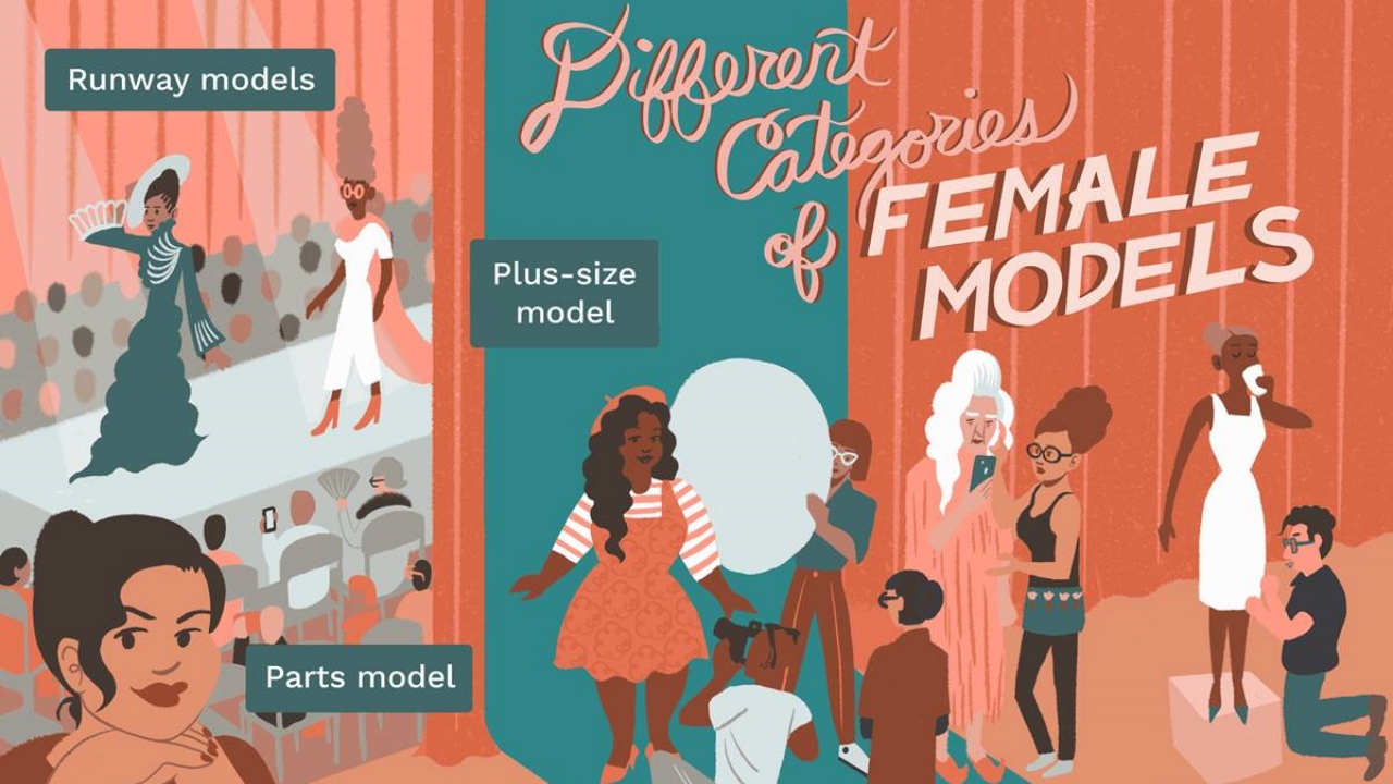 Guide on the types of Modelling in Cameroon